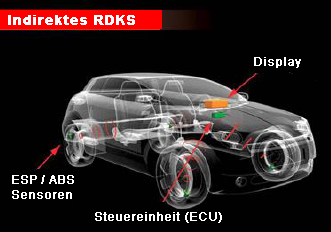 Reifendruckkontrollsystem (RDKS) für BMW 4 Gran Coupe (F36